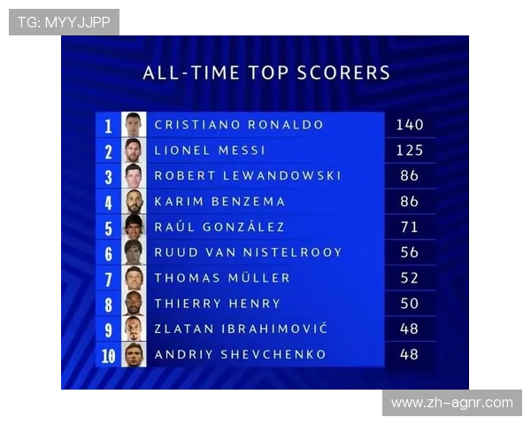 欧冠射手榜最新排名和进球统计