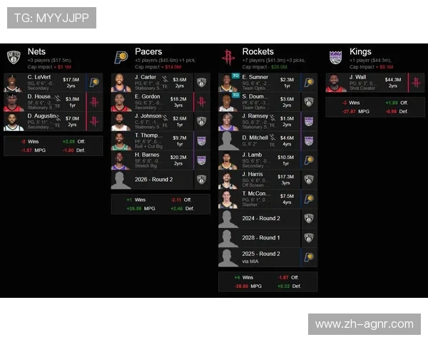 火箭队所有队员球衣号码和历史变更记录